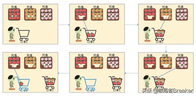 京东等自营电商平台商品出库的核心流程（京东等自营电商平台商品出库的核心流程是什么）