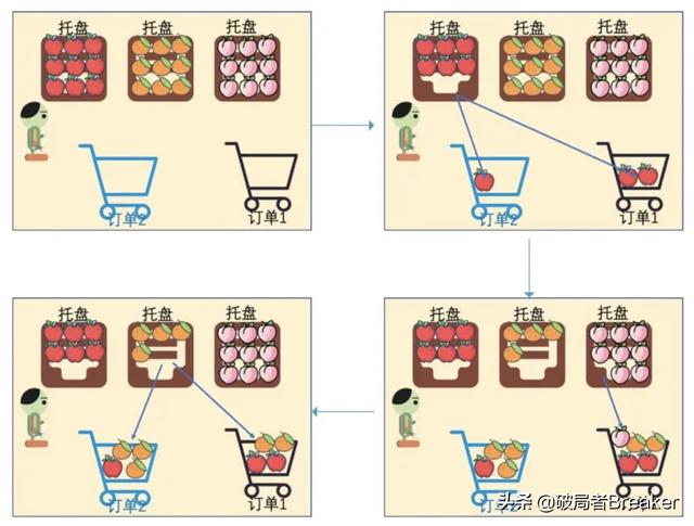 京东等自营电商平台商品出库的核心流程（京东等自营电商平台商品出库的核心流程是什么）