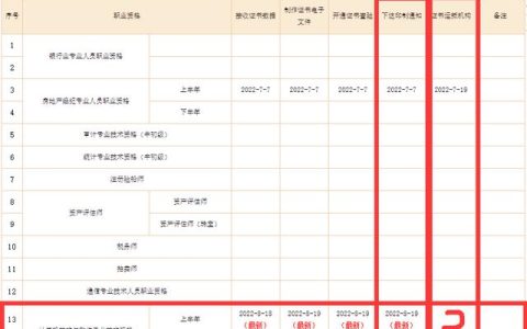 今年上半年软考证书快要发放啦 系统集成项目管理工程师考试领证啦