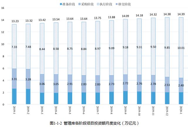 全国PPP综合信息平台项目管理库 2020年1月报（全国PPP项目库）