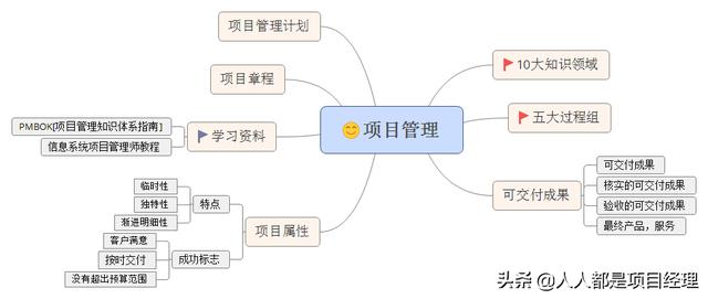 图解项目管理架构图（图解项目管理架构图怎么画）