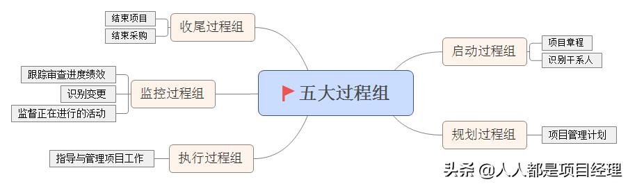 图解项目管理架构图（图解项目管理架构图怎么画）