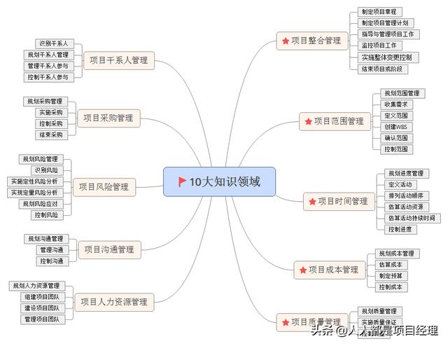 图解项目管理架构图（图解项目管理架构图怎么画）