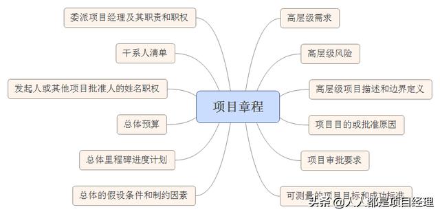 图解项目管理架构图（图解项目管理架构图怎么画）