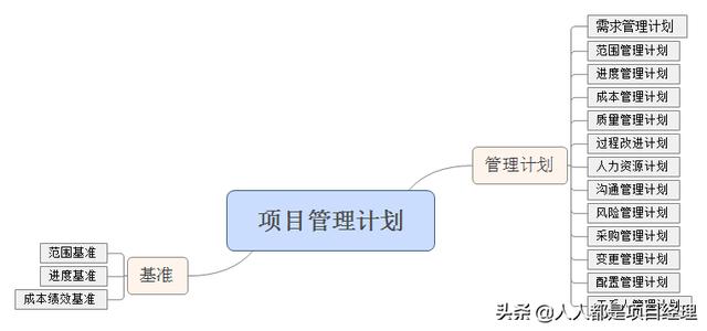 图解项目管理架构图（图解项目管理架构图怎么画）