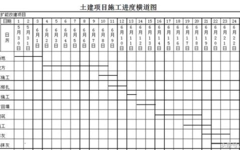 如何编制施工进度计划（如何编制施工进度计划横道图）