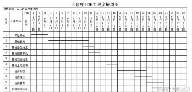 如何编制施工进度计划（如何编制施工进度计划横道图）