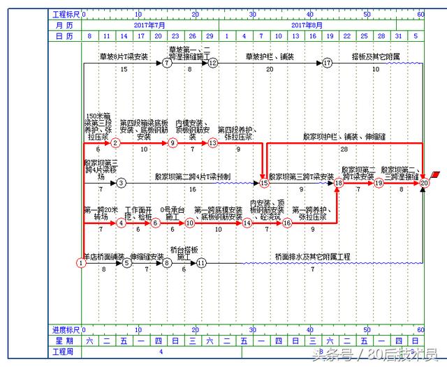 如何编制施工进度计划（如何编制施工进度计划横道图）