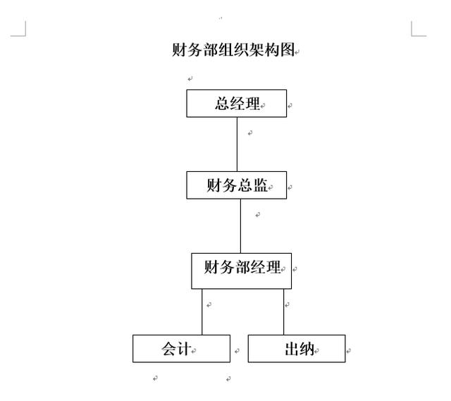 建筑工程公司财务管理手册及流程（含表格）-共66页（建筑公司内账常用表格百度文档）