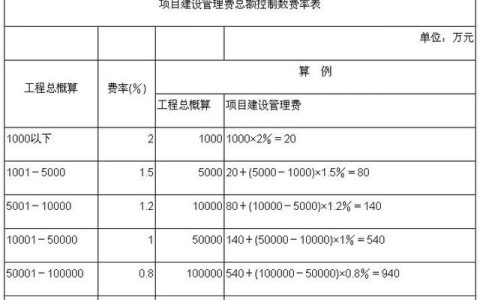 建设管理费取费依据及算法（202107整理）（建设管理费取费标准如何组成）