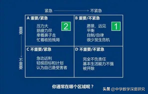 执行力不够？7种方法让24小时变成48小时，高效时间管理术（提升执行力注重时间管理）