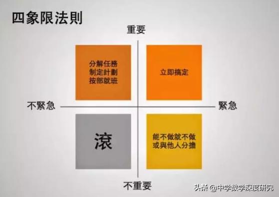 执行力不够？7种方法让24小时变成48小时，高效时间管理术（提升执行力注重时间管理）