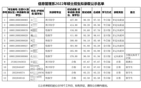 新祥旭：北京大学信息管理系22年考研拟录取名单、分数、招生人数