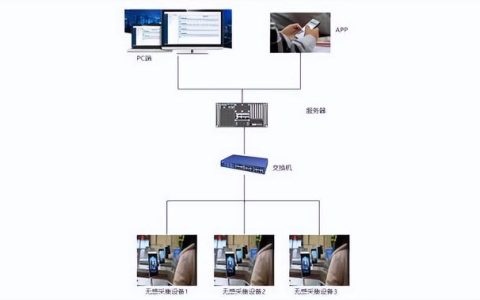 智慧宿舍管理方案 校园学生归寝信息管理系统（学生宿舍智能管理系统）