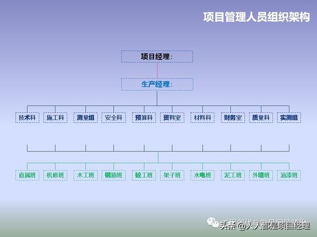 图解项目管理策划书（图解项目管理策划书怎么写）