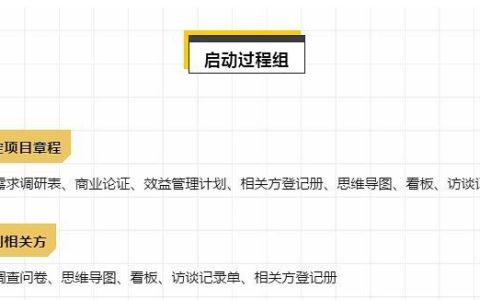 深度干货：项目管理必备的工具方法总结（含PMP考试工具）（软件项目管理工具）