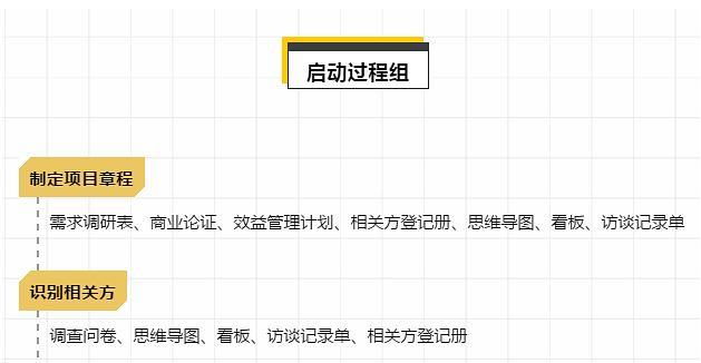 深度干货：项目管理必备的工具方法总结（含PMP考试工具）（软件项目管理工具）