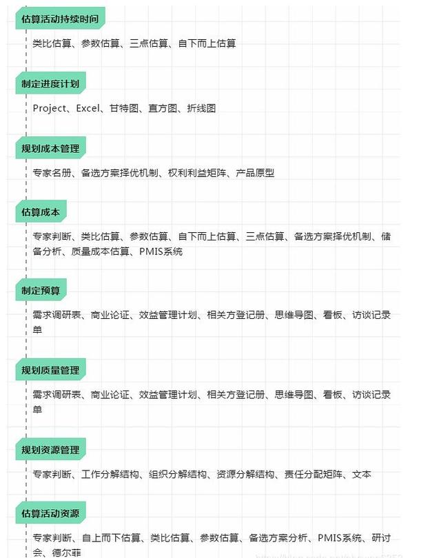 深度干货：项目管理必备的工具方法总结（含PMP考试工具）（软件项目管理工具）