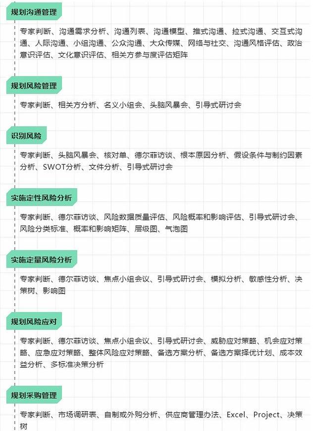 深度干货：项目管理必备的工具方法总结（含PMP考试工具）（软件项目管理工具）