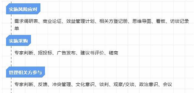 深度干货：项目管理必备的工具方法总结（含PMP考试工具）（软件项目管理工具）