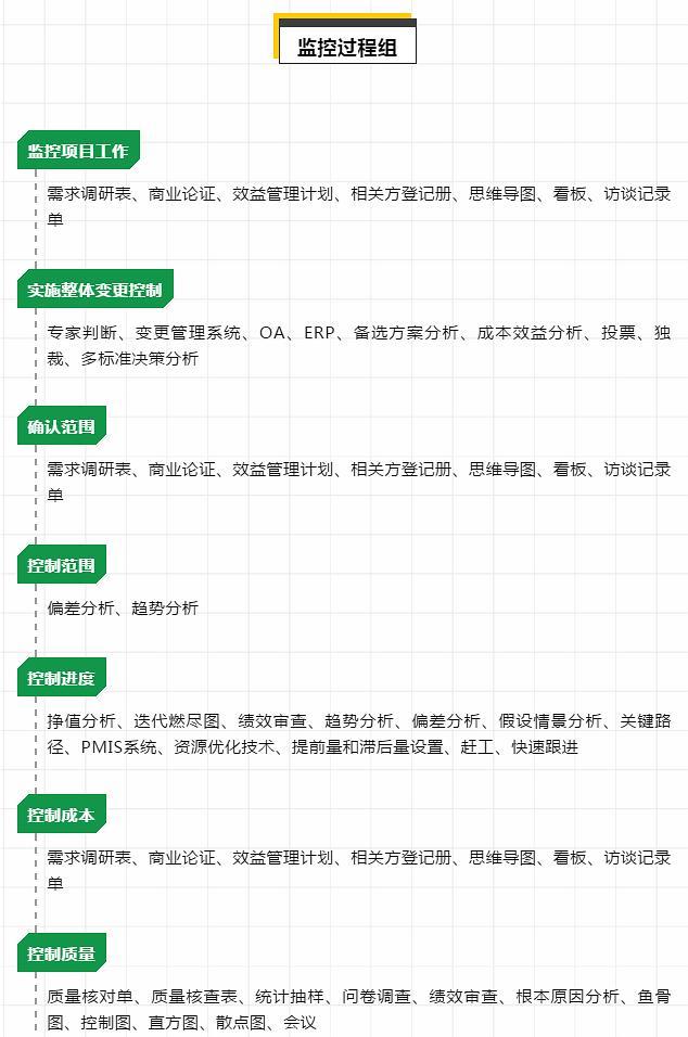 深度干货：项目管理必备的工具方法总结（含PMP考试工具）（软件项目管理工具）