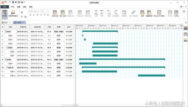 甘特图用什么软件做？安利一款中文国产项目管理软件！（项目甘特图用什么软件做的）