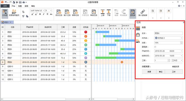 甘特图用什么软件做？安利一款中文国产项目管理软件！（项目甘特图用什么软件做的）