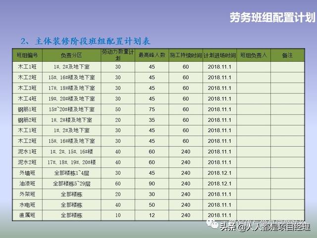 图解项目管理策划书（图解项目管理策划书怎么写）