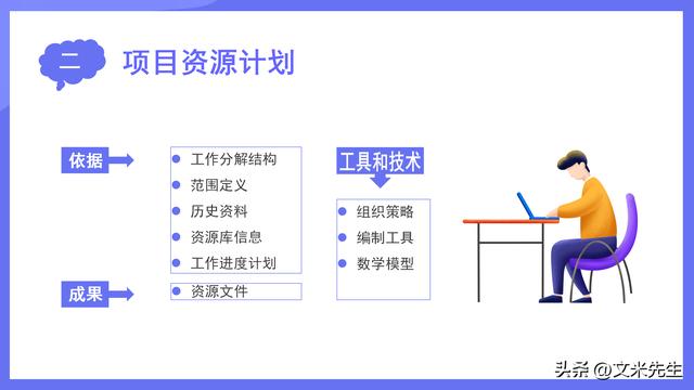 项目成本管理的主要内容，40页项目成本管理，项目资源计划（项目成本管理的基本内容）