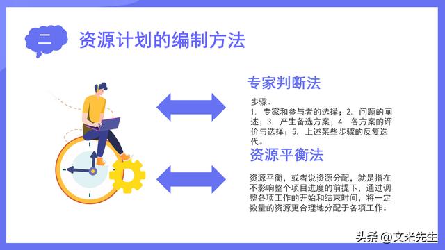 项目成本管理的主要内容，40页项目成本管理，项目资源计划（项目成本管理的基本内容）