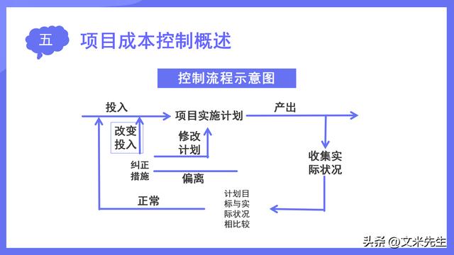 项目成本管理的主要内容，40页项目成本管理，项目资源计划（项目成本管理的基本内容）