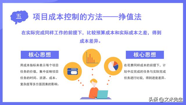 项目成本管理的主要内容，40页项目成本管理，项目资源计划（项目成本管理的基本内容）