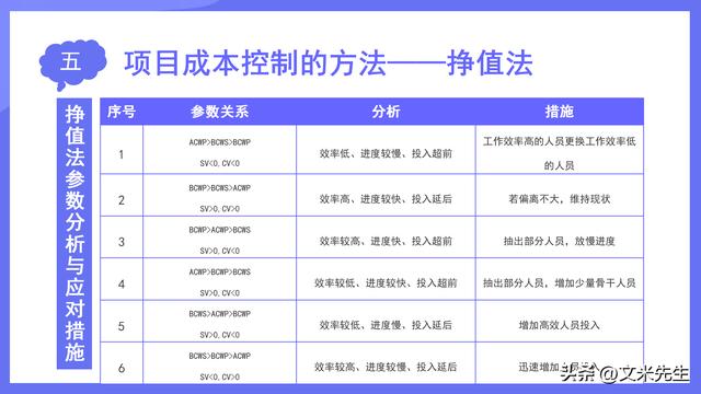 项目成本管理的主要内容，40页项目成本管理，项目资源计划（项目成本管理的基本内容）