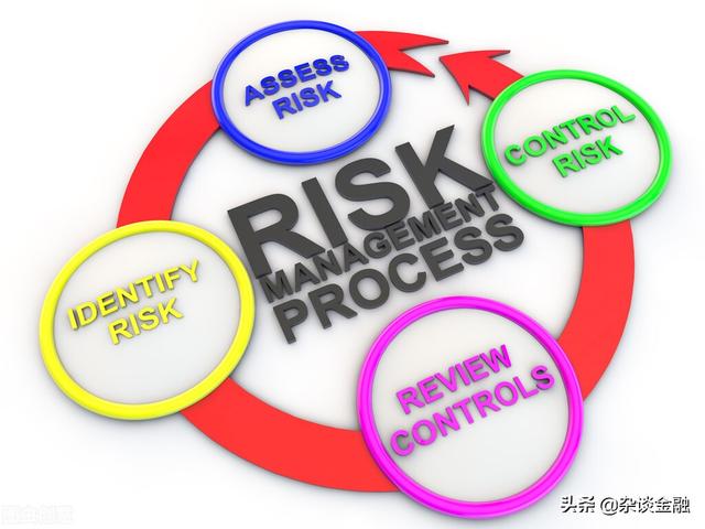 风险管理的基本流程有哪些？（风险管理的基本流程有哪些）