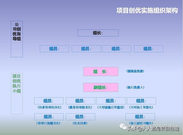 图解项目管理策划书（图解项目管理策划书怎么写）