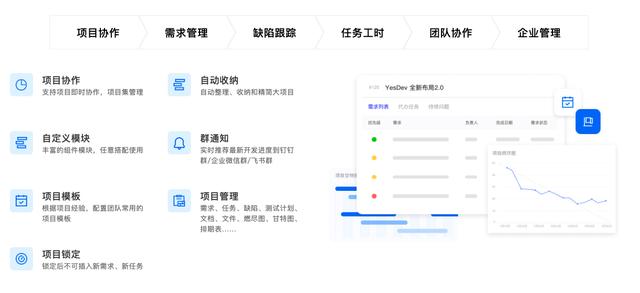 YesDev：轻松协作每一个项目
