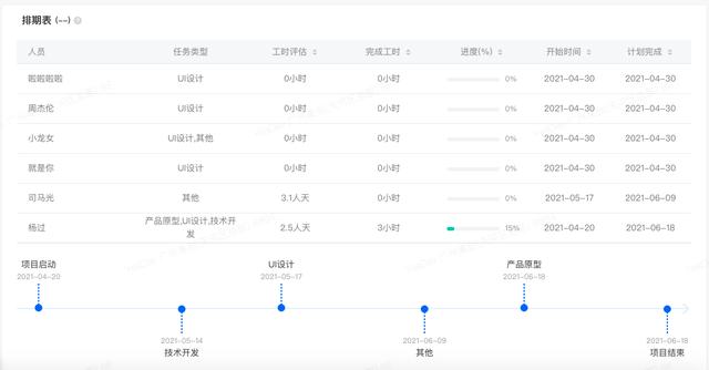 YesDev：轻松协作每一个项目