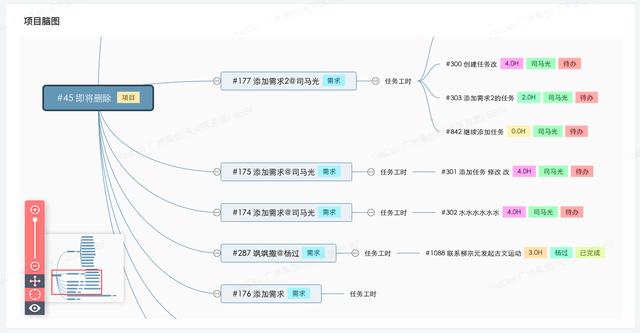 YesDev：轻松协作每一个项目