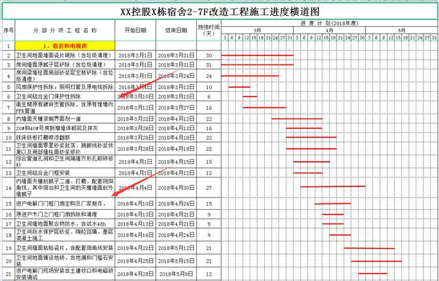 中建横道图自动生成软件，自动出图方便好用，跟手绘说拜拜（施工横道图怎么自动生成）