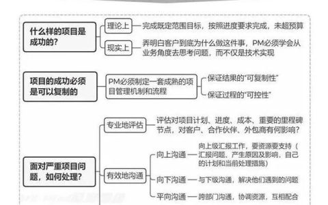 图解如何进行项目需求管理，项目计划管控和沟通管理（项目需求管理过程）