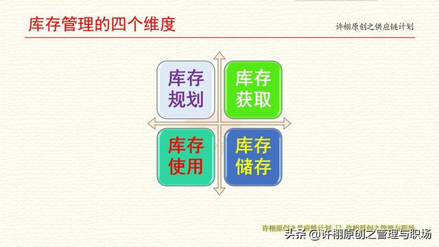 库存管理只是仓库的事吗？不，库存管理首先是老板的事（什么是库存管理）