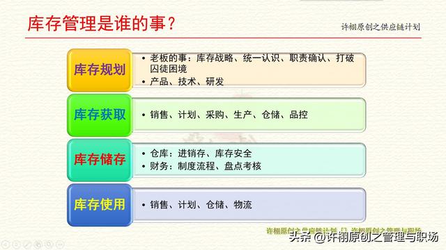 库存管理只是仓库的事吗？不，库存管理首先是老板的事（什么是库存管理）