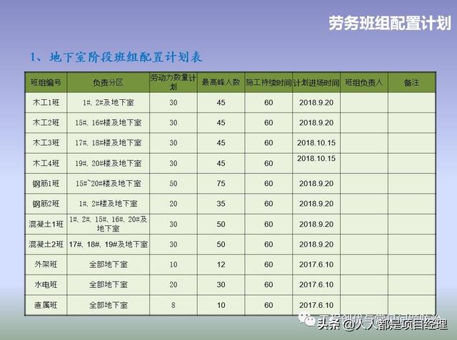 图解项目管理策划书（图解项目管理策划书怎么写）