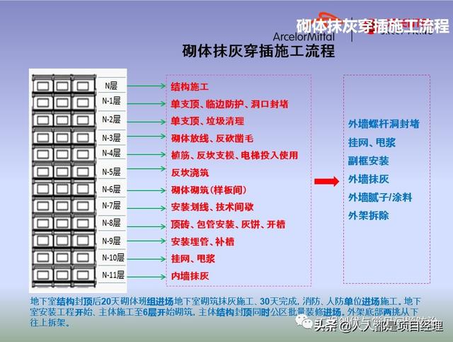 图解项目管理策划书（图解项目管理策划书怎么写）