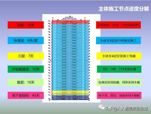 图解项目管理策划书（图解项目管理策划书怎么写）