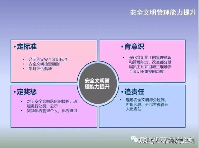 图解项目管理策划书（图解项目管理策划书怎么写）