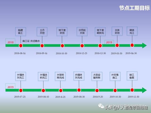 图解项目管理策划书（图解项目管理策划书怎么写）