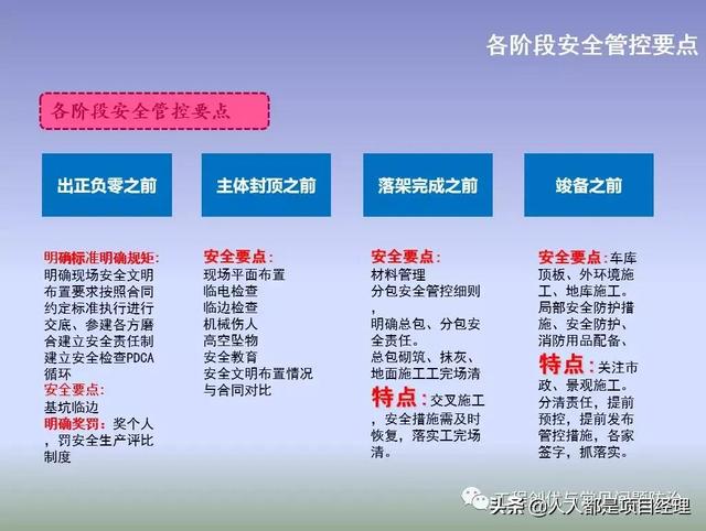 图解项目管理策划书（图解项目管理策划书怎么写）