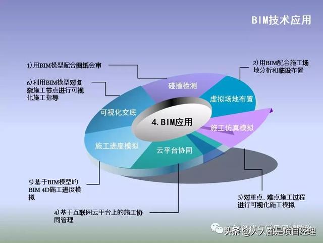 图解项目管理策划书（图解项目管理策划书怎么写）