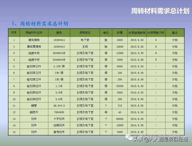 图解项目管理策划书（图解项目管理策划书怎么写）